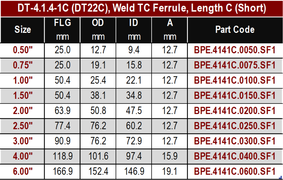 BPE Ferrule Short DT22