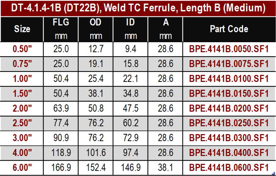 BPE Ferrule DT22