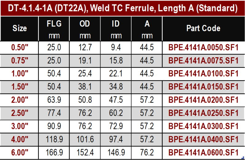 BPE Ferrules Long DT22